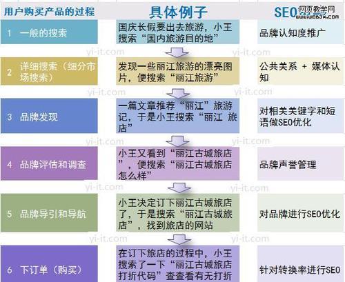 不同行业的SEO人员工资差异分析