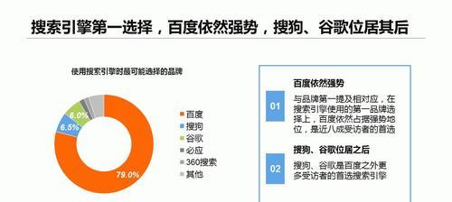 不同月份对SEO优化数据分析的差异（探究不同月份对SEO优化数据的影响）