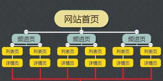 四种应对网站被黑客攻击的方法（保护网站安全关键在于预防和快速响应）