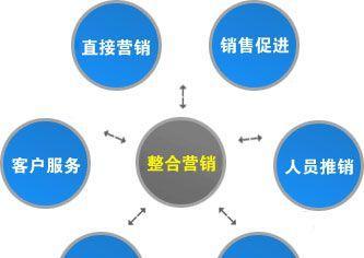 营销型网站建设的重要性（传统企业转型的必经之路）