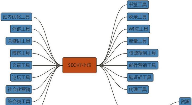 从零开始的SEO优化流程（一步步实现网站排名的提升）