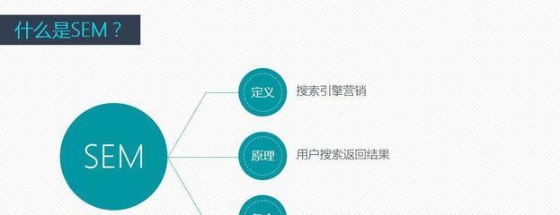 SEM与SEO优化的结合——提升企业网络营销价值（从百度SEM项目剖析SEO优化的优势亮点）