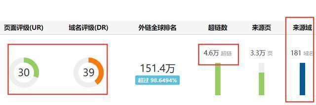 网站被降权原因深入解析（从用户体验和搜索引擎角度出发）