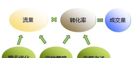 从零开始的SEO优化思路方法详解（打造网站流量王国）