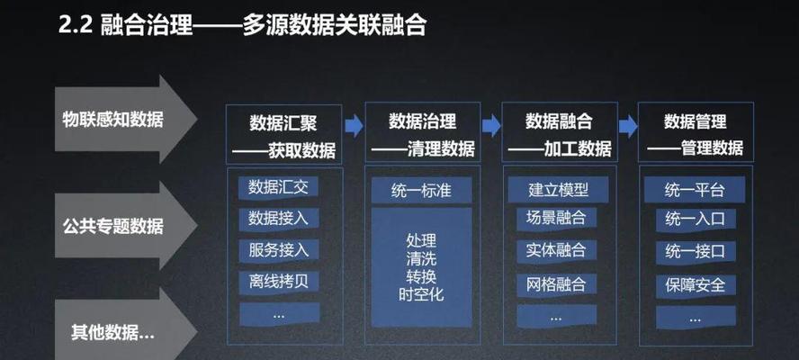 准确数字营销的艺术（从六个了解数字营销实践）