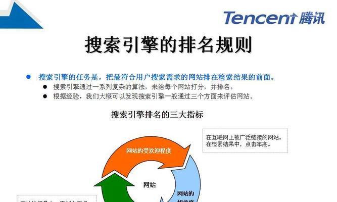 如何从四大方面划分优化难度（掌握网站SEO优化的关键因素）