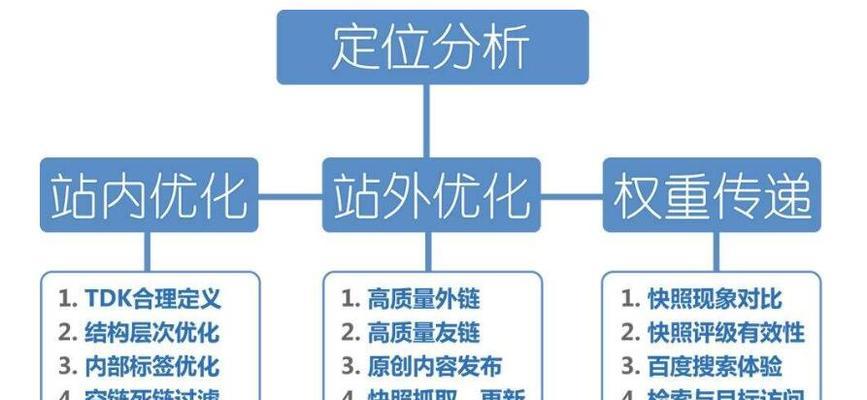 企业为什么需要做SEO优化（从品牌认知）