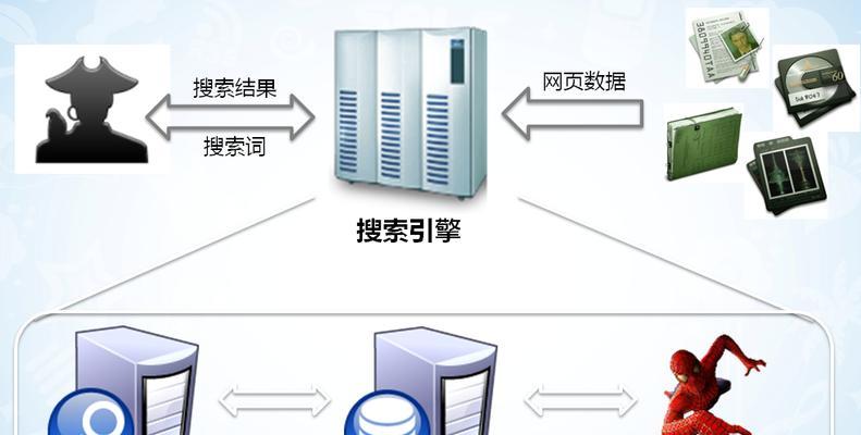 搜索引擎优化（SEO）