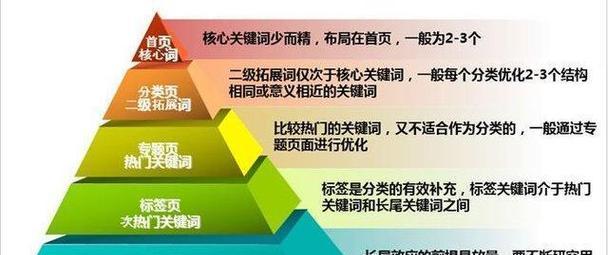 从搜索引擎抓取的角度浅析网站的收录规律（探究搜索引擎收录网站的规则与方法）