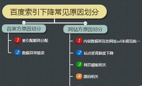 如何利用流量来源分析提升网站推广效果（深度解析流量来源分析）