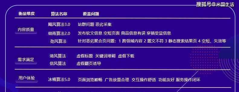 如何让单页面快速被百度收录（通过优化网站结构和内容）