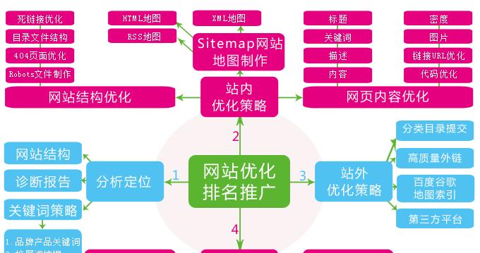 单页网站的SEO优劣势及优化技巧（如何优化单页网站的SEO）