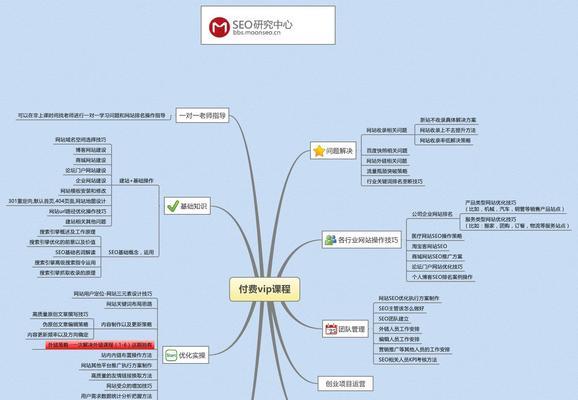 从SEO思维到多领域拓展（以SEO为切入点）