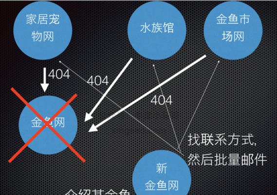 探析网站死链出现的原因与解决方法（排查死链问题）