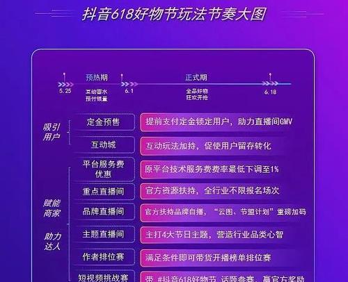 解密抖音电商罗盘交易构成（探究电商罗盘交易构成的奥秘）