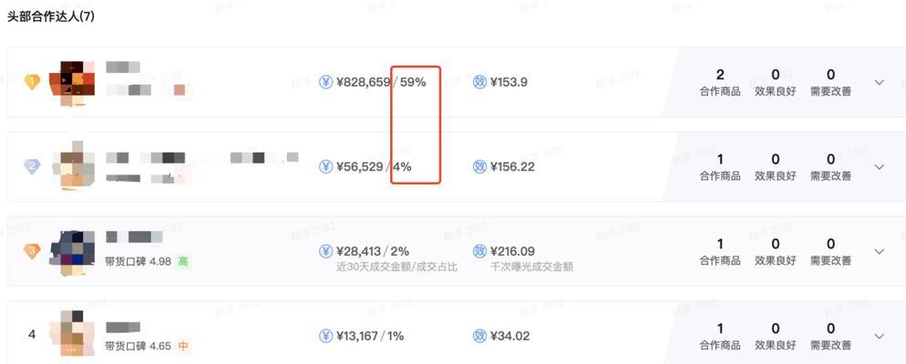 探秘抖音电商罗盘商品人群洞察（揭开抖音电商商品人群的神秘面纱）