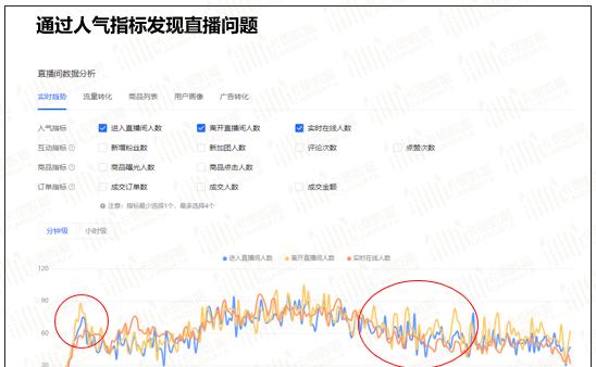 揭秘抖音电商罗盘（了解抖音电商罗盘的定义）