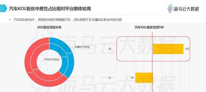 抖音电商罗盘营销分析（以数据为依托）