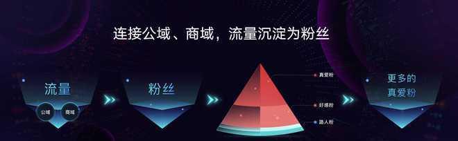 抖音定向邀约类目入驻攻略（如何让你的商品成功进入抖音定向邀约类目）