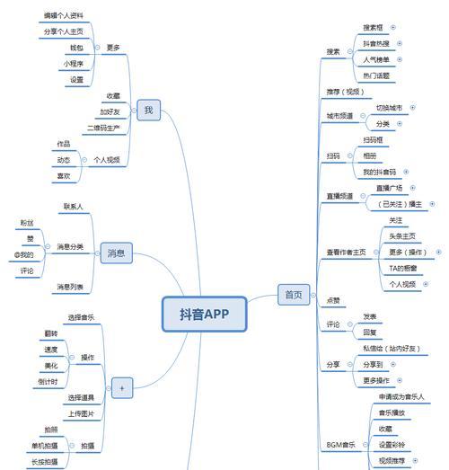 抖音发布和别人一样的视频有权重吗（探究抖音视频发布和同质化对于用户影响的因素）