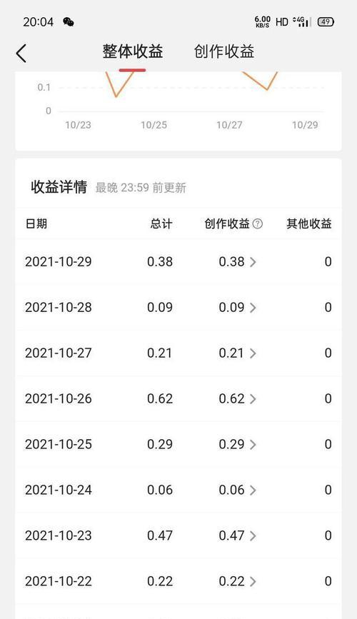 抖音飞鸽疫情答案包的作用详解（了解答案包对于疫情防控的意义和帮助）