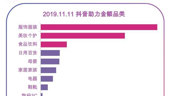 抖音购物车详解（如何加入和使用抖音购物车）