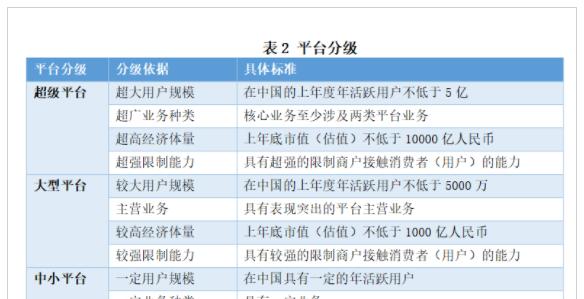 挂自己淘宝店的抖音要收费（别让骗子趁机占便宜！了解淘宝店挂抖音的费用和注意事项）