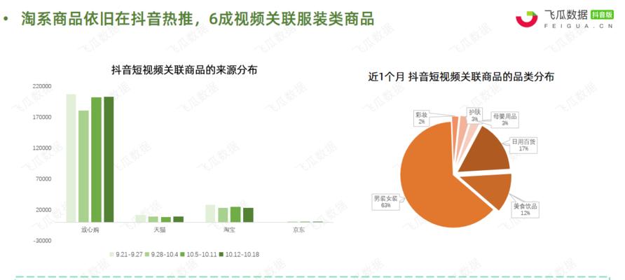 探究抖音关联热点打开的好处（从用户体验）