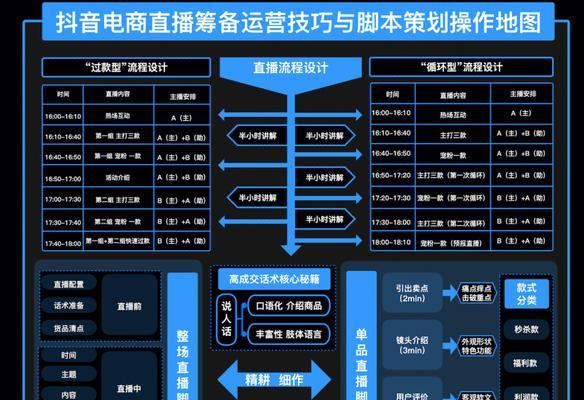 抖音与抖店——打造新零售时代的双引擎（如何利用抖音平台助力抖店销售）