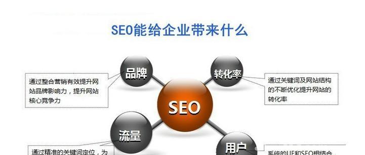 网站设计改版如何优化SEO（掌握规律）