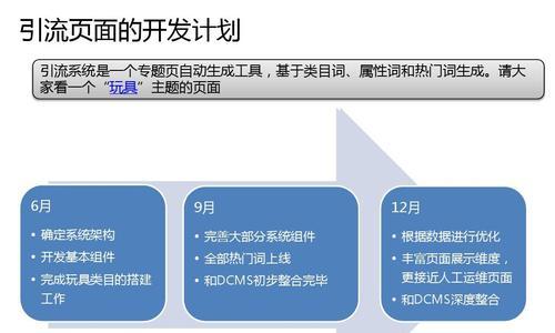 网站设计结束后的5个必要整理工作（如何保证网站上线后的顺利运营）