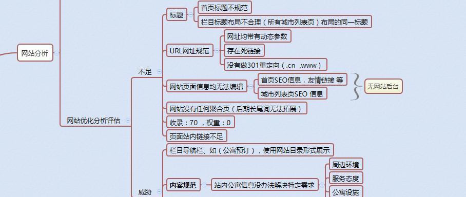 提升网站用户体验度的8大技巧（从视觉设计到交互体验）