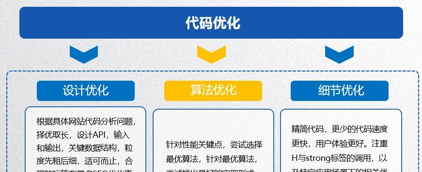 掌握网站设计项目回顾的技巧（用关键数据和优秀案例来提高你的设计能力）