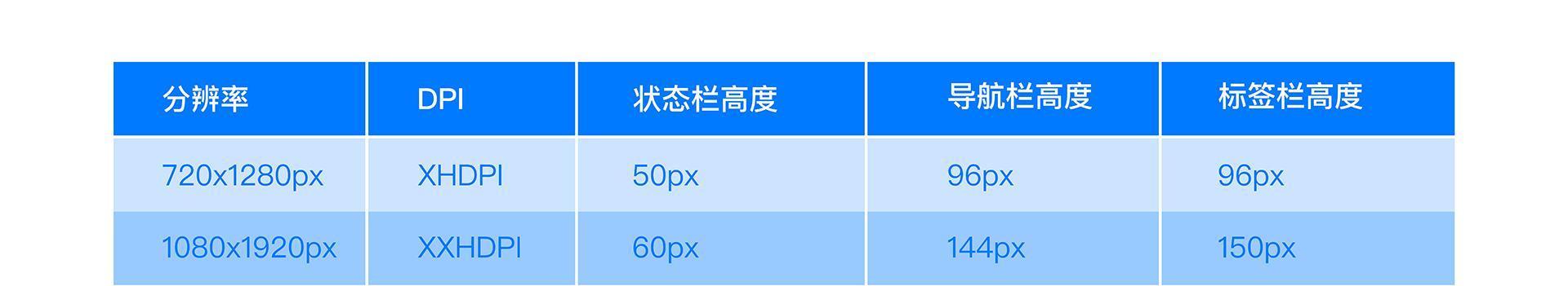 优雅而实用的网站页脚设计技巧（打造清新简洁的用户体验）