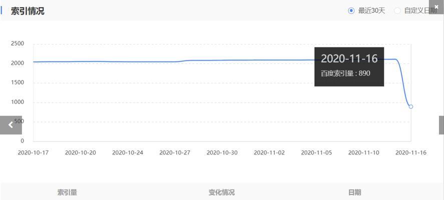 网站收录量与索引量的关系探析（从理论到实践）