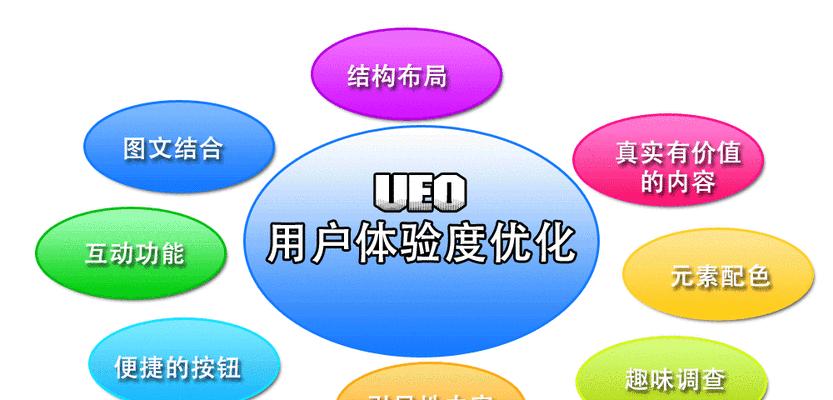 网站数据分析的步骤和作用（从数据收集到决策支持）