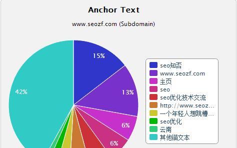 如何有效检测和提交网站死链接（工具与技巧帮助你优化网站SEO）