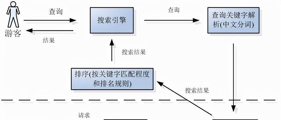 网站索引量大量下降的六大影响因素（如何避免网站索引量下降）