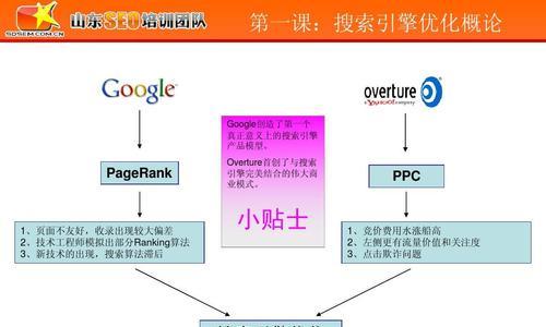 提高网站用户关注度的三个有效方法（让你的网站更受欢迎）