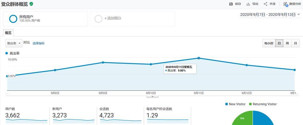 网站跳出率对SEO优化的重要性（了解什么是网站跳出率及其对SEO的影响）