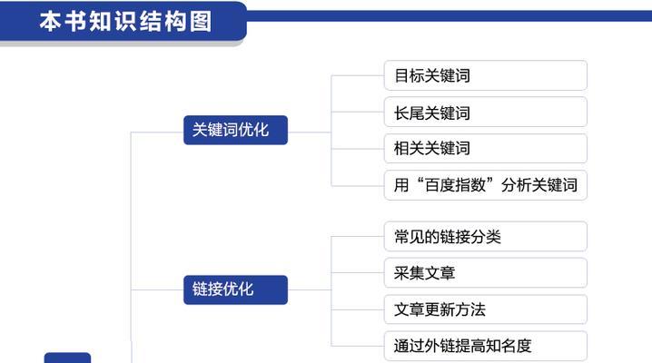 网站图片优化与排名的密切关系（如何通过优化图片提升网站排名）