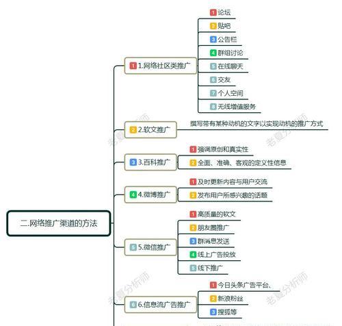 网站推广手段优缺点分析（探究各种手段的优缺点）