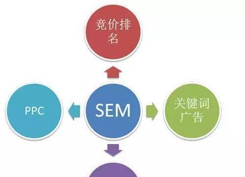 如何寻找高质量的友情链接（掌握网站推广基本手段）