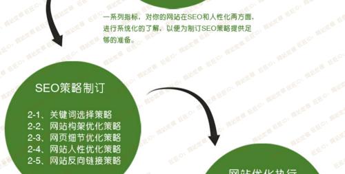 网站推广中如何避免权重传递问题（探究权重传递对网站推广的负面影响及避免方法）