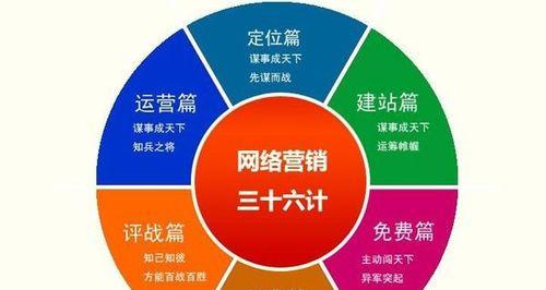 如何从建立网站开始进行优化推广（实用的技巧和策略助您提升网站曝光率）