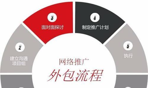 情感网络营销的5大技巧（打造有温度的品牌形象）