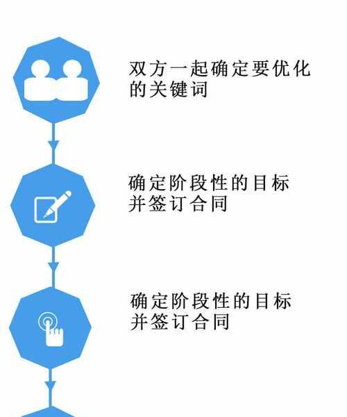 网站托管服务价格表详解（了解网站托管服务的价格和优劣势）