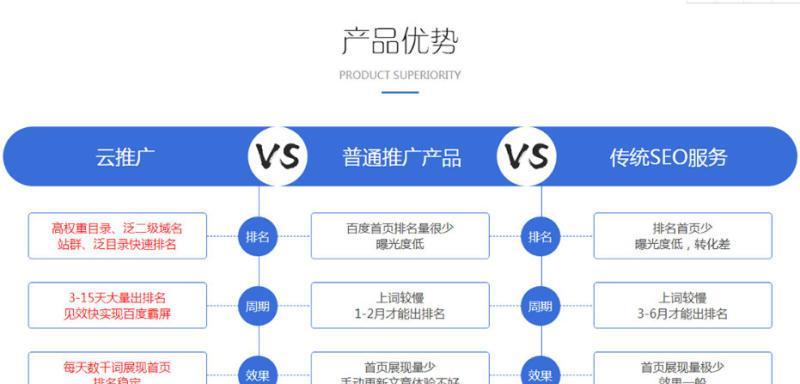 网站托管服务的优势与价值（从安全）