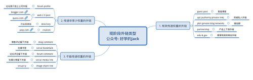 如何科学布局网站外链建设（实现有效提升排名的关键在于合理布局）