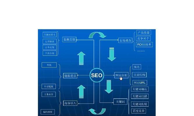 优化外链，提升网站权重（掌握优化外链的原则）